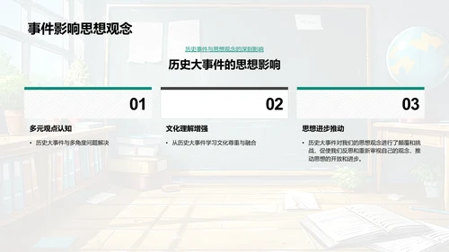 历史大事件教学PPT模板