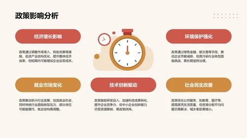 政策解读培训课件PPT模板