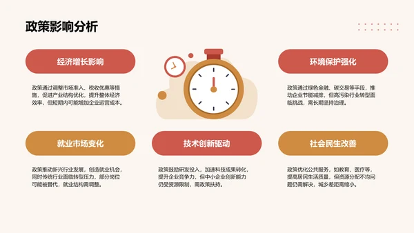 政策解读培训课件PPT模板