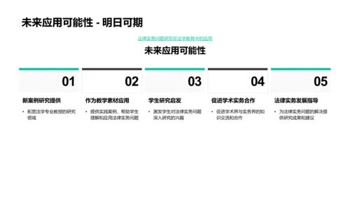 法律实务研究答辩PPT模板