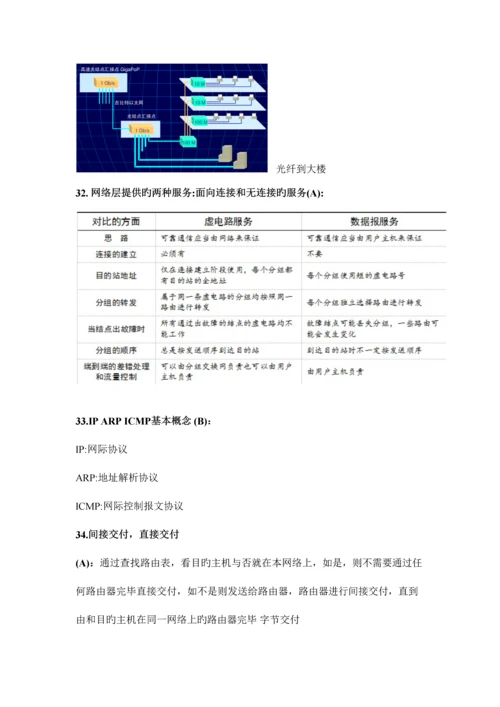 2023年计算机网络知识点.docx