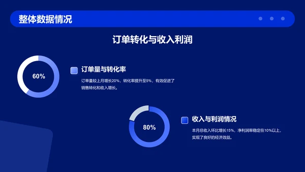 蓝色插画风项目运营数据分析报告PPT模板
