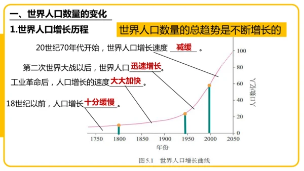 5.1居民与文化——人口与人种（课件45张）