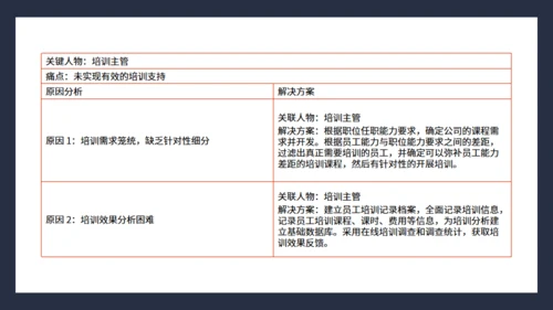 抓住客户痛点营销培训通用PPT课件模板