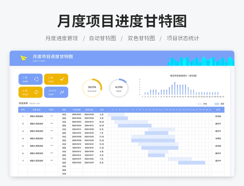 月度项目进度甘特图