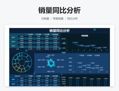 销量同比分析