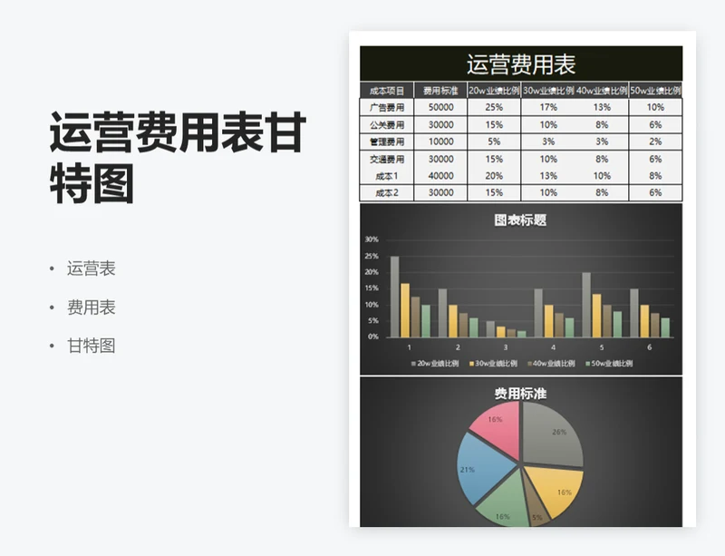 运营费用表甘特图