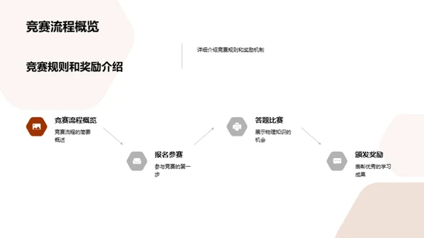 物理知识竞赛引导