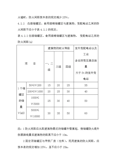 酒厂设计防火规范