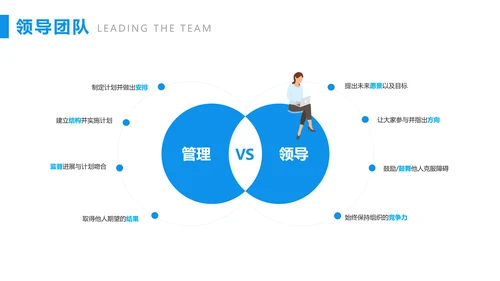 团队建设与管理培训PTP模板