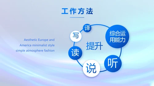 各大银行信贷管理年终工作总结动态PPT模板