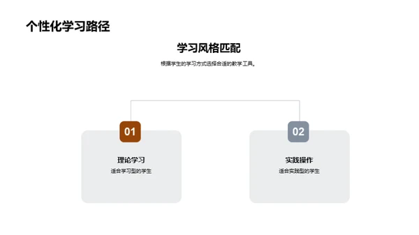 教学工具与策略