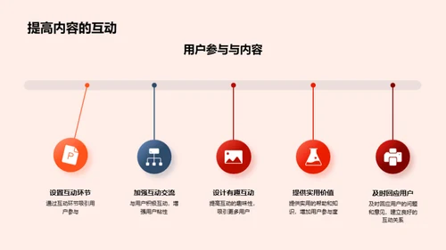 端午节主题新媒体内容创作