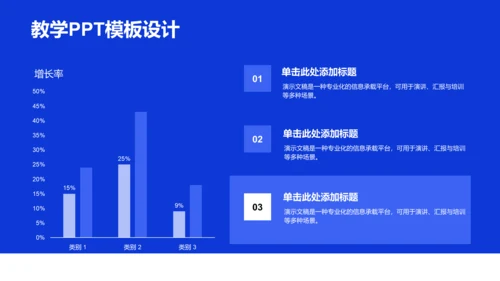 蓝色扁平风学术汇报成果PPT