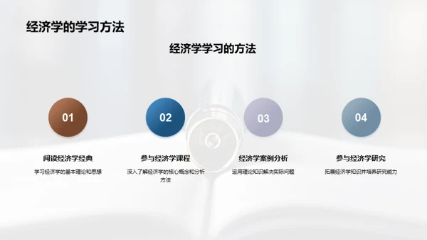 解密经济学全景