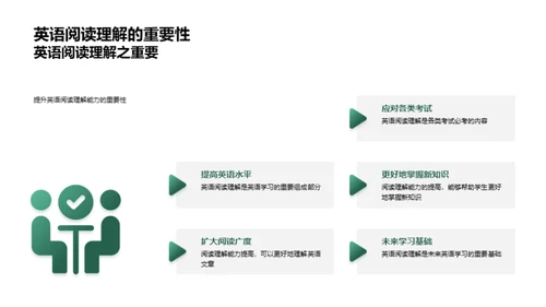 阅读理解与英语成绩