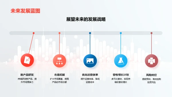 共赢未来的投资策略