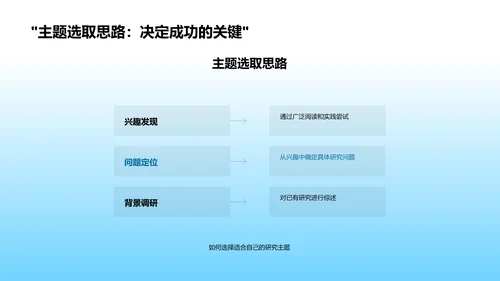 哲学研究答辩报告PPT模板