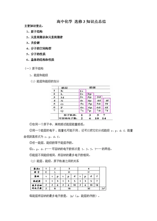 高中化学选修3 物质结构与性质 全册知识点总结