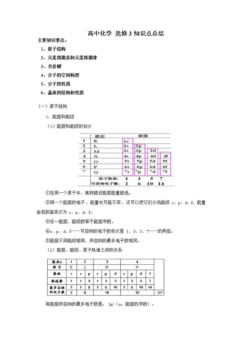 高中化学选修3 物质结构与性质 全册知识点总结