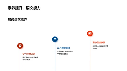 古诗词鉴赏之旅