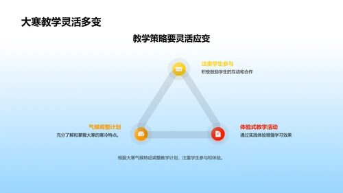 大寒教学应对策略PPT模板