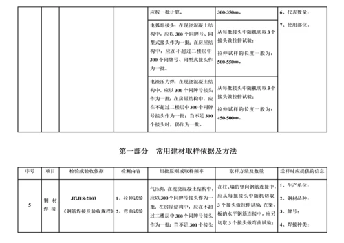 建设工程检测见证取样员手册.docx