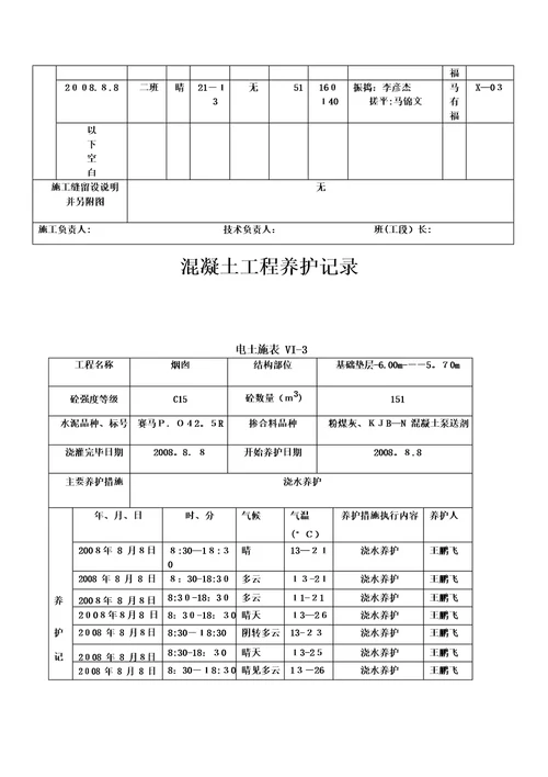 混凝土生产质量控制记录