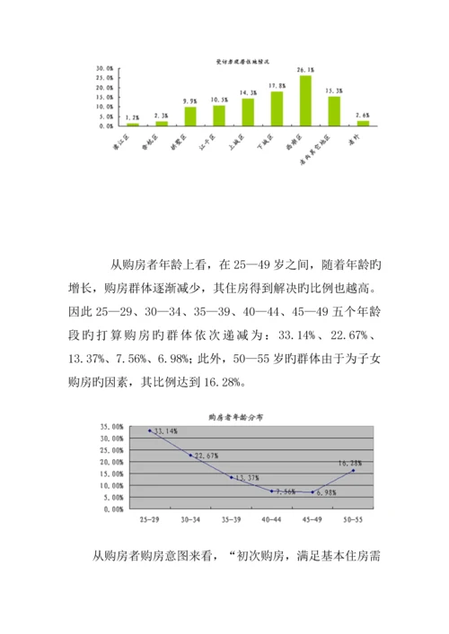 杭州市购房者的住房现状及专题研究报告.docx