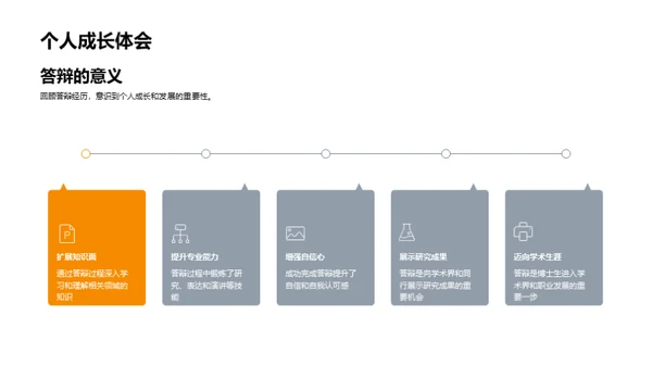 农学博士答辩指南