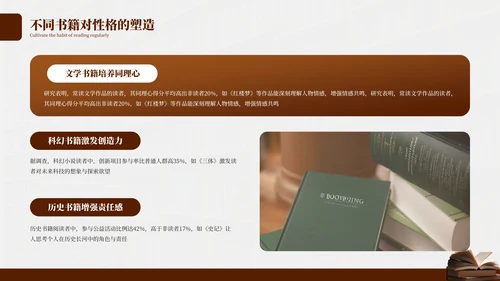 深色简约古典艺术读书分享会PPT模板
