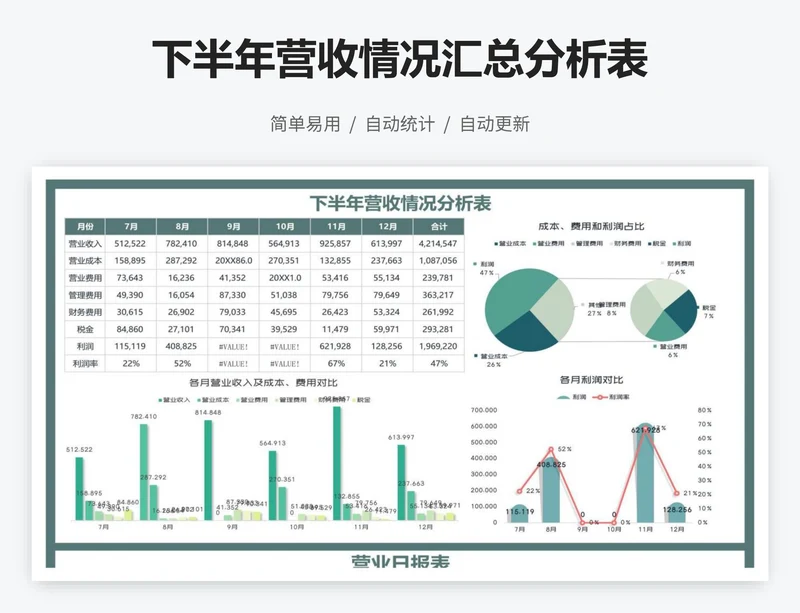 下半年营收情况汇总分析表