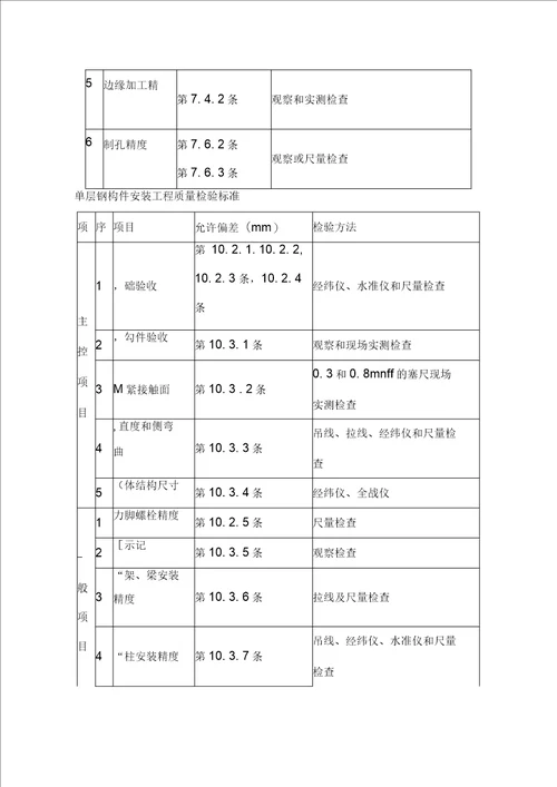 钢屋架安装记录施工方案