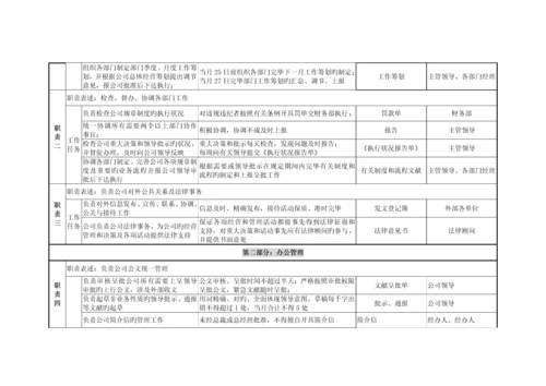 北京鲁艺房地产办公室职务专项说明书.docx