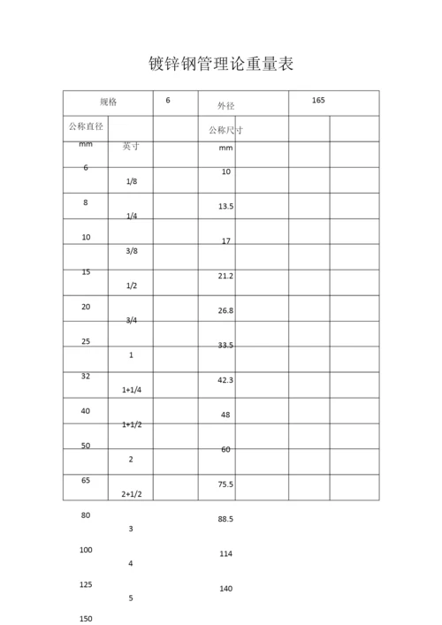 低压流体输送用钢管与镀锌管理论重量表完整.docx