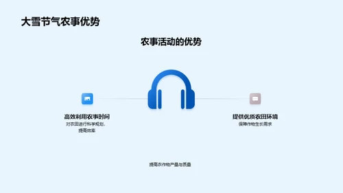 大雪节气与农业关联
