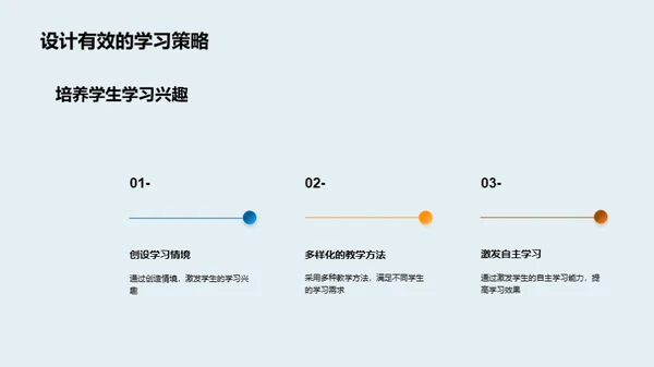 教育心理学揭秘