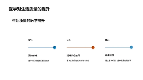 医学之门