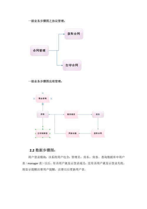 房屋出租综合管理系统需求分析报告.docx