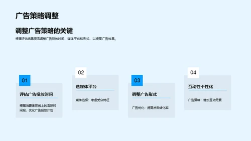 优化广告策略的探索