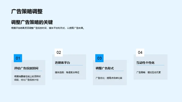 优化广告策略的探索