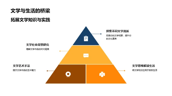 文学的力量与价值