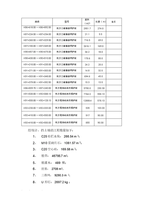 边坡防护安全施工专项方案