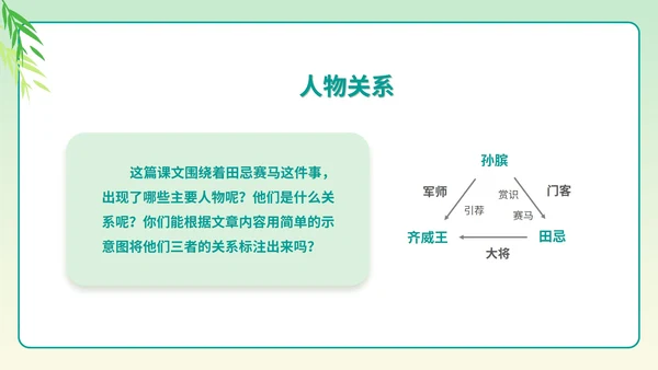 小清新语文五年级下《田忌赛马》课件PPT模板