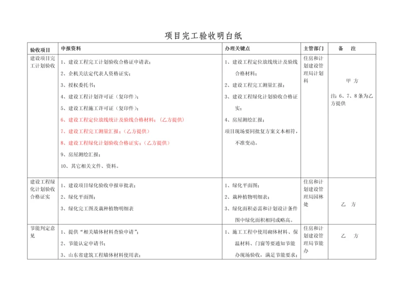 新改房地产开发优质项目竣工全面验收明白纸.docx