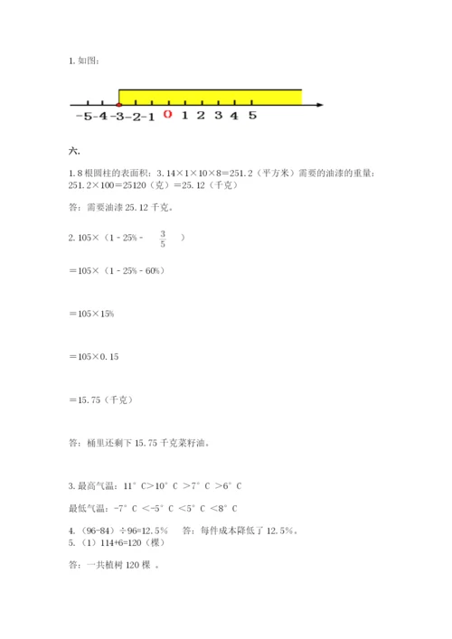 小学毕业班数学检测卷含完整答案（必刷）.docx