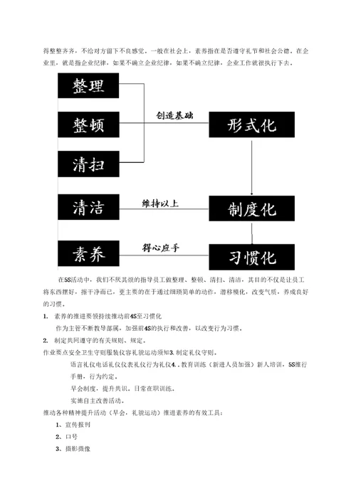 S现场管理培训资料