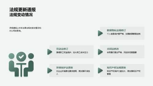 法律部门全面展望