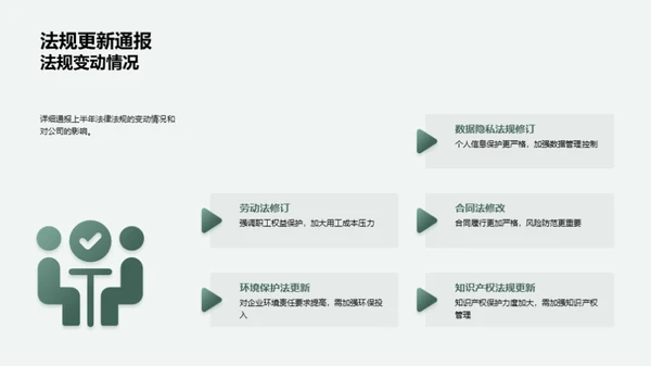 法律部门全面展望