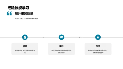 医疗团队协作实践PPT模板